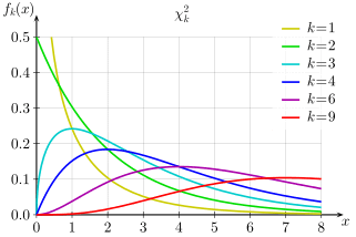 chi-squared-distribution image of chi-squared-distribution